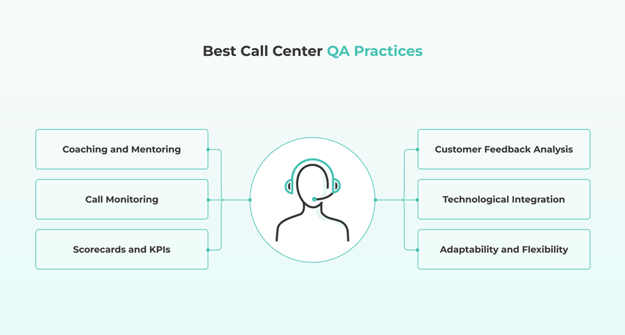 Best Call Center QA Practices