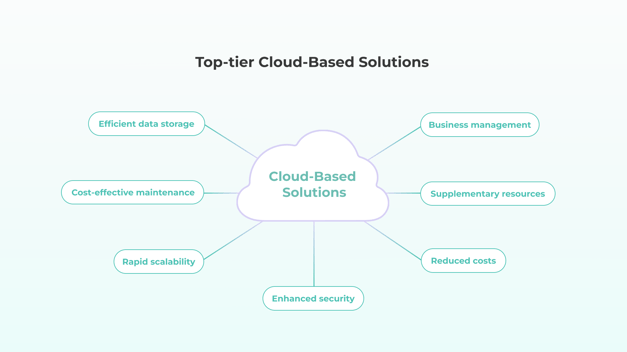 Top-tier Cloud-Based Solutions