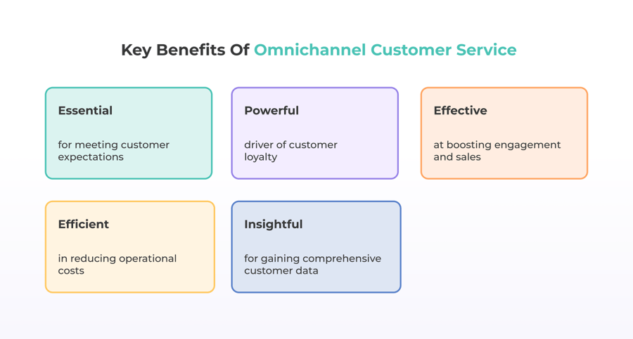 Key Benefits of Omnichannel Customer Service (1)