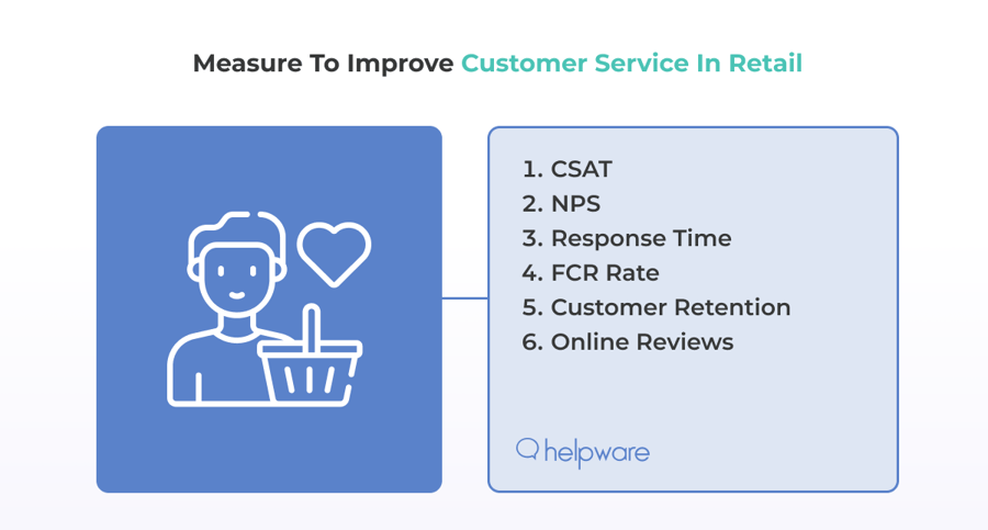 Measure to Improve Customer Service in Retail