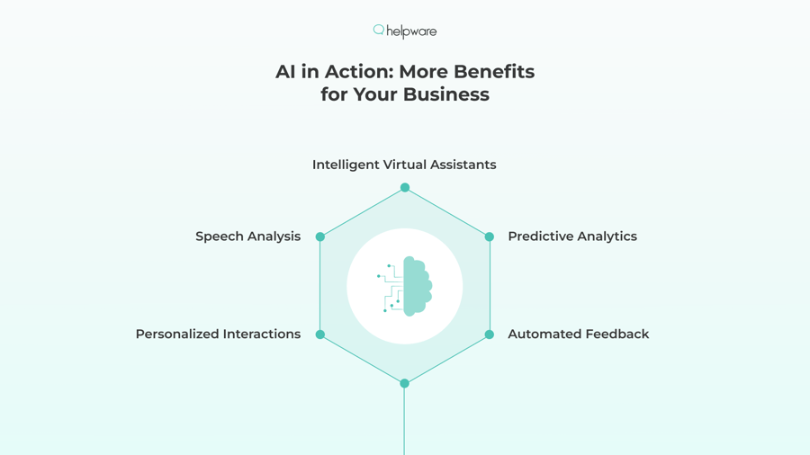 Benefits of AI Call Center Solutions 