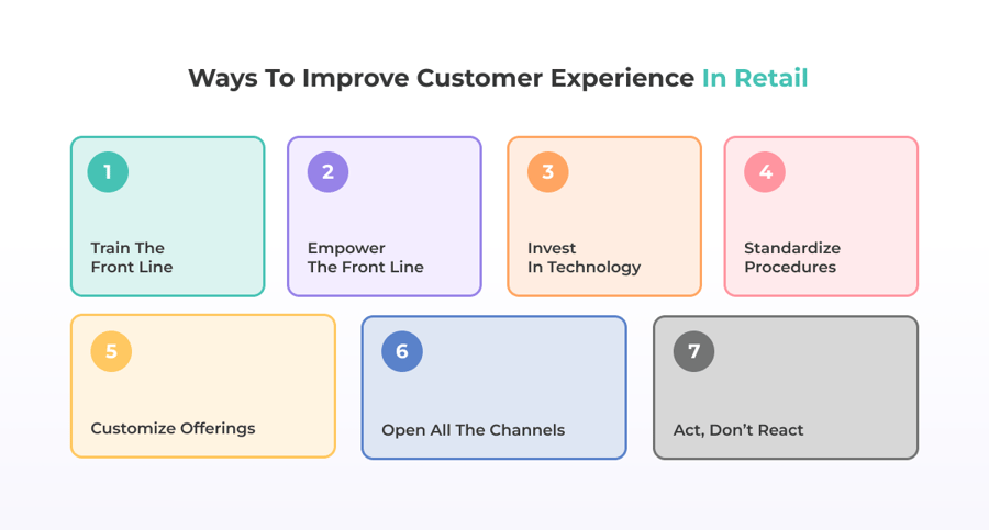 Ways to Improve Customer Experience in Retail
